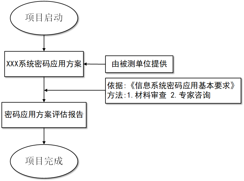 方案评估流程.jpg